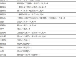 抖音堆叠修仙飞升攻略：全面解析飞升方法与技巧分享