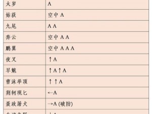 流星蝴蝶剑手游双刺攻略大全：出招表详解与招式深度解析