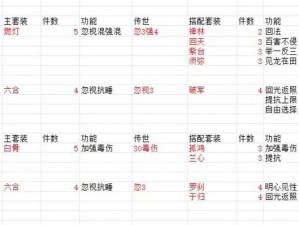 大话西游2：鬼火鬼套装搭配全攻略——如何巧妙选择装备提升战斗力