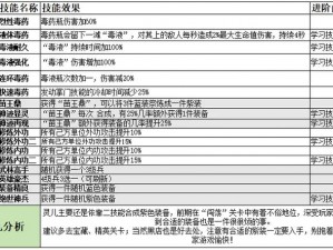 自走棋沙王角色解析：掌握核心技能与策略的关键人物探索