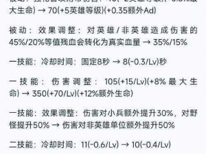 王者荣耀更新解析：孙悟空大幅加强，八位英雄平衡调整揭秘