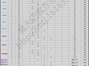 魔天记法宝炼制材料获取攻略：全面解析材料获取途径一览表