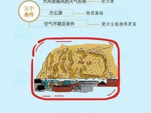 明日沙尘暴应对指南：躲避方法与持续时间解析