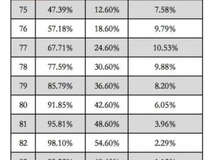 原神：探究73发后的抽卡概率揭秘与数据分析