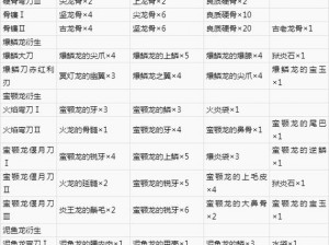 《怪物猎人崛起》曙光太刀过渡装备攻略：全方位解析其特点与优势