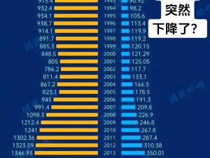 2023 年离婚人数统计：离婚率持续走低，再婚市场需求持续增长