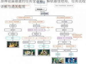 原神珐露珊邀约任务全攻略：解锁最佳结局，任务流程详解与通关指南