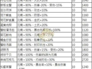 剑网三经典美食烹饪攻略：精选菜谱揭秘与制作方法大揭秘