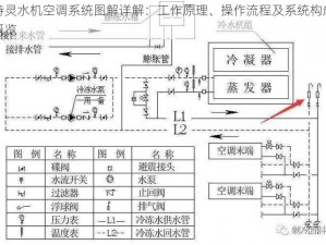 特灵水机空调系统图解详解：工作原理、操作流程及系统构成概览