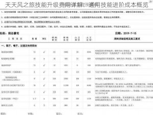 天天风之旅技能升级费用详解：通用技能进阶成本概览