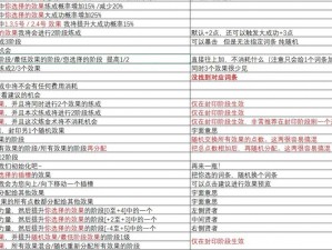 命运之戒神秘魅力解析：深入探究其附魔作用及其影响