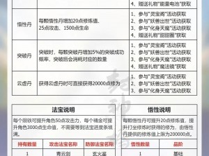 青云志手游福利领取全解析：金币的核心作用与价值探讨