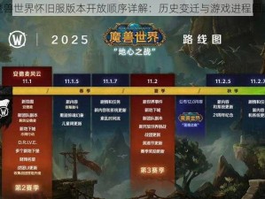 魔兽世界怀旧服版本开放顺序详解：历史变迁与游戏进程回顾