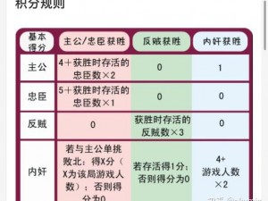 内奸策略解析：三国杀内奸的思维与实战技巧