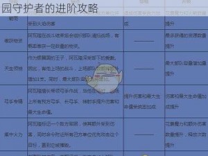 剑与家园英雄种族天赋揭秘：技能升级与家园守护者的进阶攻略