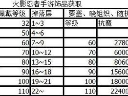 火影忍者手游风灵石材料作用揭秘：提升战力解锁新技能与装备的关键要素解析