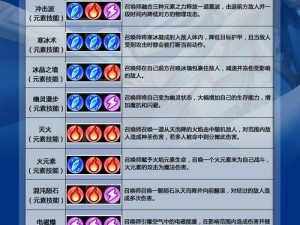 刀塔传奇：满级五星蓝胖英雄全面解析——附满附魔深度分析