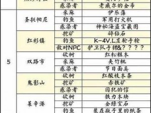 明日之后特采任务攻略：全新时间表助你高效完成采集任务