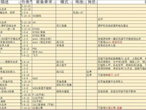 特种部队智用免战令策略：巧妙应对挑战，稳固排名攻略