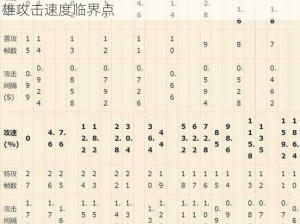 王者荣耀官方公布全新攻速阈值表：全面解析英雄攻击速度临界点