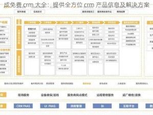 成免费 crm 大全：提供全方位 crm 产品信息及解决方案