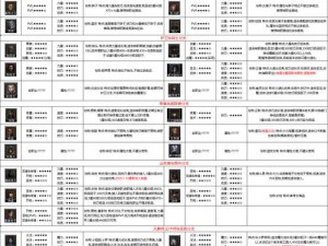 地下城堡2冒险最佳队伍配置解析：勇士、智者、工匠与神秘者的完美组合