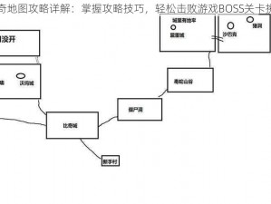 失落传奇地图攻略详解：掌握攻略技巧，轻松击败游戏BOSS关卡挑战攻略