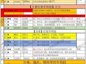 少年三国志：零军师新手攻略指南：掌握核心玩法，轻松征战三国世界