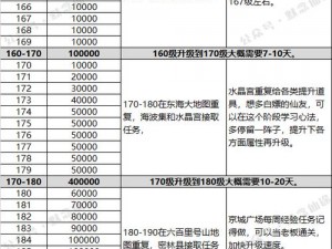 寻仙手游日常任务攻略：满活跃度100点全解析