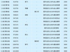 梦幻西游网页版：渡劫攻略秘籍，踏上奇幻冒险之旅