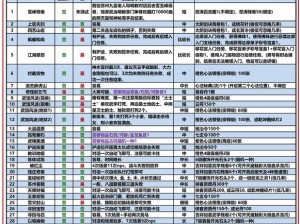 九阴真经手游攻略：伏魔玄玉璜全解析——获得方法与属性详解