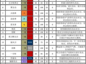 口袋妖怪复刻雷吉艾斯深度解析：技能属性图鉴与实战表现探究