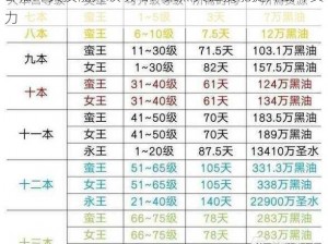 部落冲突技能升级攻略：聚焦关键技能提升战斗实力