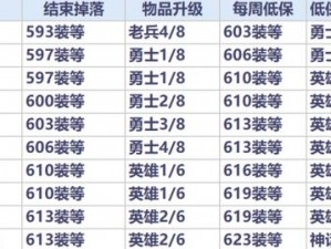 怀旧服武器熟练度提升的重要性：角色战力飙升的关键所在