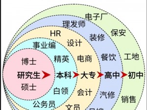 华东理工大学涉及学历歧视事件引发热议：究竟是怎样的情况？