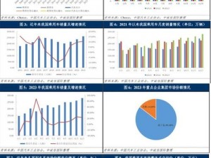 欧洲汽车市场评价：燃油车没落，新能源车崛起