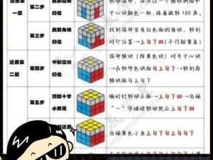 烧脑智力大乱斗第46关攻略：点击数字魔方，解锁点击三个数相加等于12的挑战