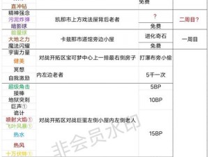 口袋妖怪3DS手游梦幻攻略大全：梦幻技能特性深度解析与实战应用指南