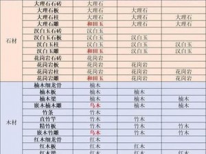 江湖余生：探寻食物配方表，美食之旅的无限可能