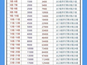 商店英雄宝箱等级详解：不同等级宝箱奖励与获取方式解析