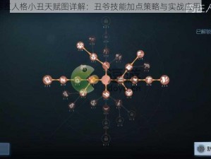 第五人格小丑天赋图详解：丑爷技能加点策略与实战应用指南