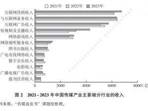 青岛果冻传媒有限公司的发展历程、青岛果冻传媒有限公司是如何发展起来的？