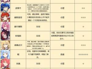 方舟指令火队搭配策略及誓灵选择指南：实战推荐与深度解析