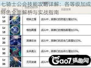 七骑士公会技能攻略详解：各等级加成特色全面解析与实战指南