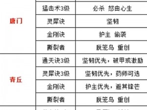 长安幻想鬼将打书攻略：策略、技巧与必备知识一网打尽