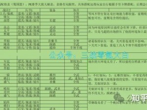 霸业平民玩家武将养成攻略：如何选择与培养最佳武将组合