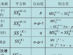 基于SSR、SST和SSE计算的财务分析与策略探讨