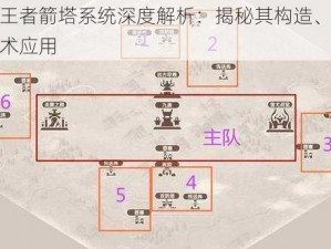 乱世王者箭塔系统深度解析：揭秘其构造、功能与战术应用