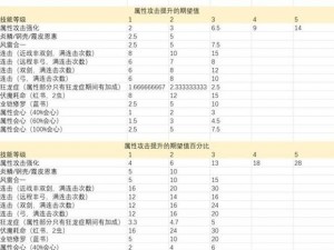 怪物猎人崛起：输出技能全面解析与实战应用探讨