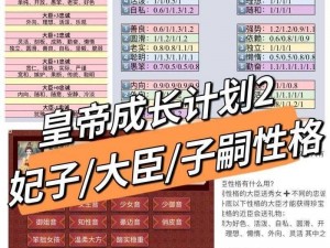 《皇帝的成长计划2：属性全面增强攻略指南》